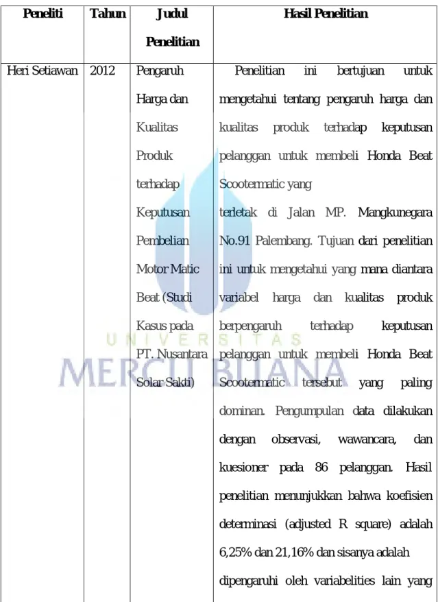 Tabel 2.1   Peneliti  Tahun  Judul 