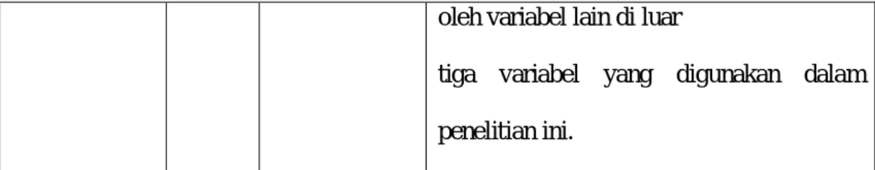 Gambar 2.2  Kerangka Pemikiran 