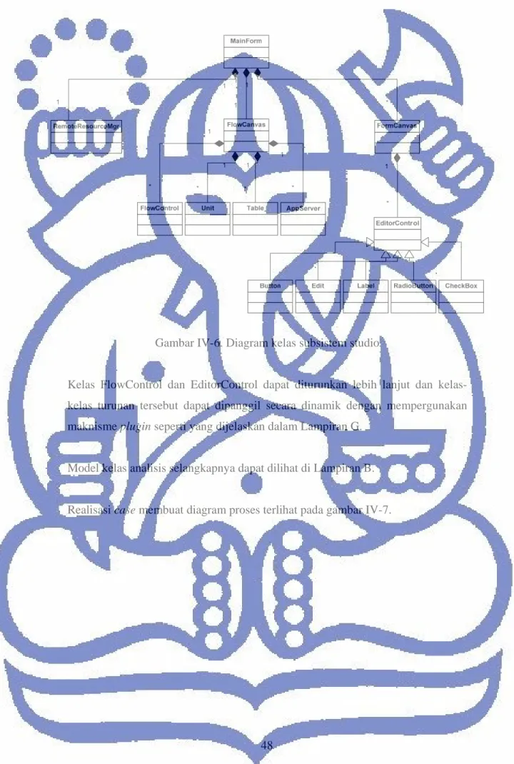 Gambar IV-6. Diagram kelas subsistem studio 
