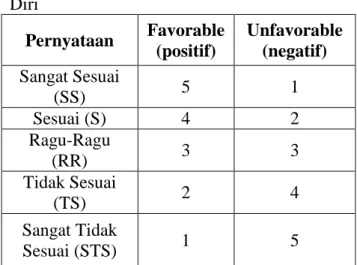 Tabel  1.  Kategori  Jawaban  Skala  Konsep  Diri  Pernyataan  Favorable  (positif)  Unfavorable (negatif)  Sangat Sesuai  (SS)  5  1  Sesuai (S)  4  2  Ragu-Ragu  (RR)  3  3  Tidak Sesuai  (TS)  2  4  Sangat Tidak  Sesuai (STS)  1  5  Validasi Instrumen 