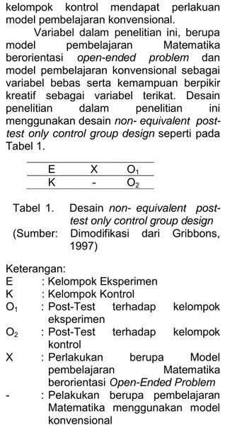 Tabel  1.      Desain  non- equivalent    post- post-test only control group design (Sumber: Dimodifikasi  dari  Gribbons, 