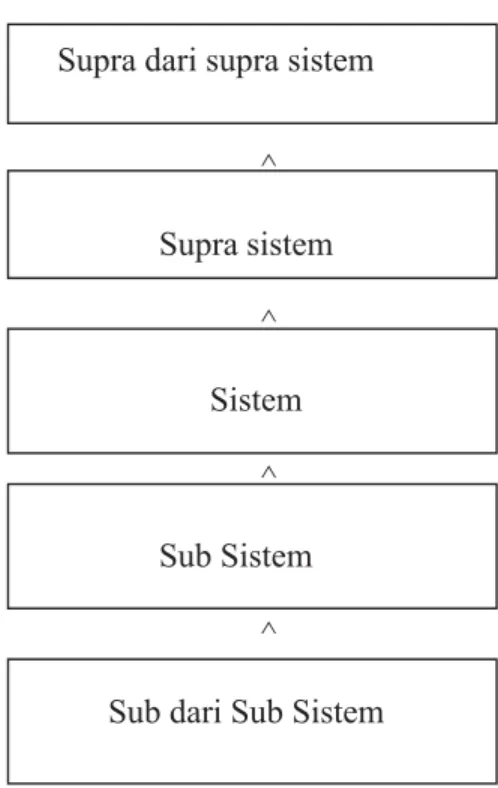 Table 1: Hirarki sistem 