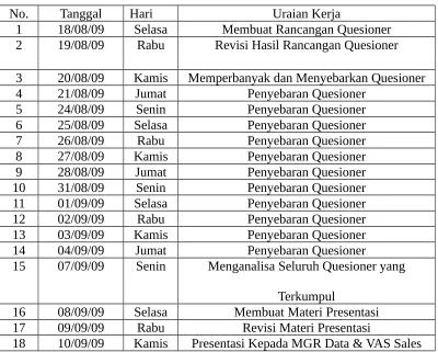 Tabel 1.1Jadwal Kegiatan Kerja Praktek
