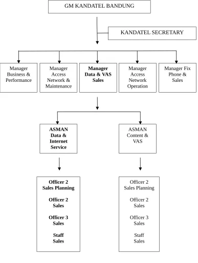 Gambar 3.3Struktur Organisasi