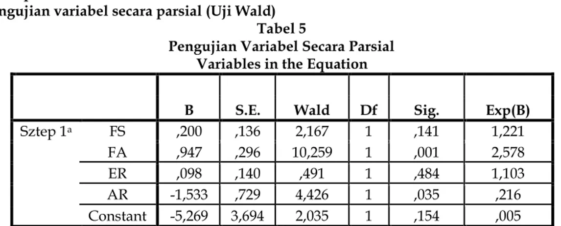 Tabel 4  Uji Kelayakan Model  Hosmer and Lemeshow Test 