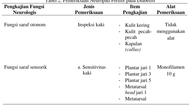 Tabel 2. Pemeriksaan Neuropati Perifer pada Diabetisi  Pengkajian Fungsi        Neurologis Jenis Pemeriksaan Item  Pengkajian Alat  Pemeriksaan