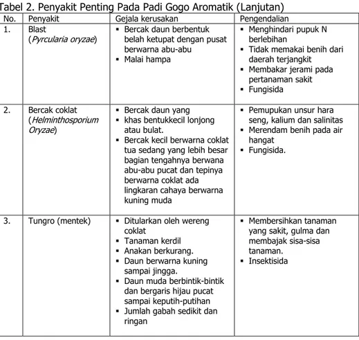 Tabel 2. Penyakit Penting Pada Padi Gogo Aromatik (Lanjutan)  