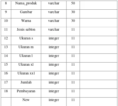 Tabel 4.7 File Kategori 