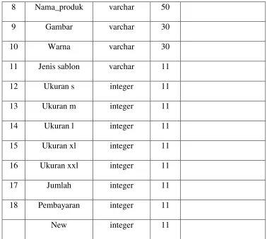 Tabel 4.7 File Kategori 