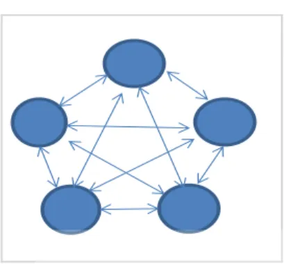 Gambar Model Jaringan Komunikasi Huruf ”Y” 