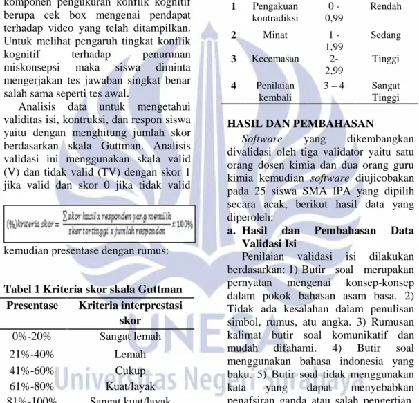 Tabel 1 Kriteria skor skala Guttman Presentase Kriteria interprestasi