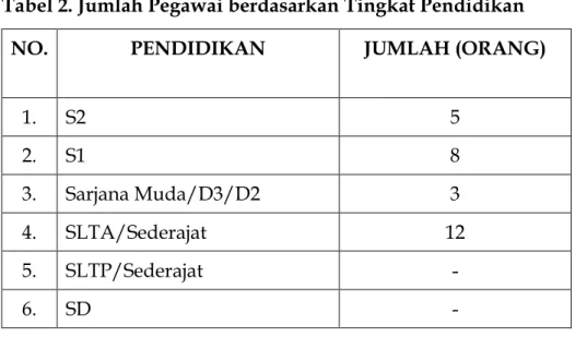 Tabel 2. Jumlah Pegawai berdasarkan Tingkat Pendidikan 