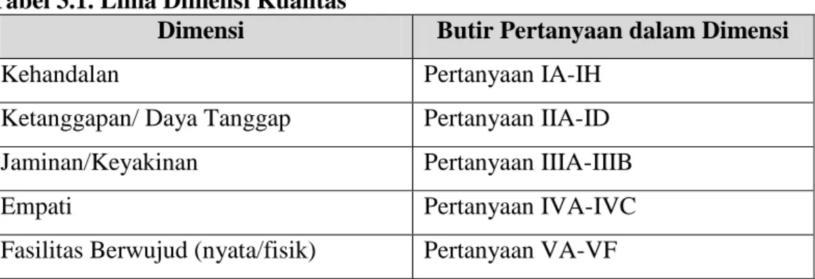 Tabel 3.1. Lima Dimensi Kualitas  