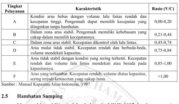 Tabel 2.9 Karakteristik Tingkat Pelayanan (LOS) 