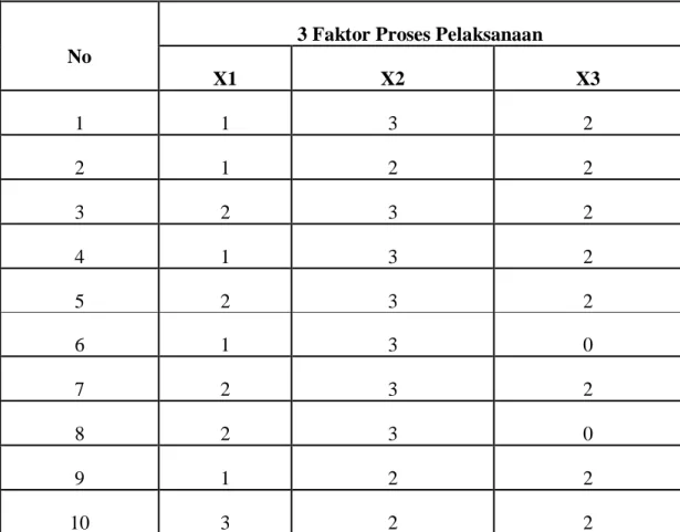 Tabel 4.7Presentase Jawaban Responden 