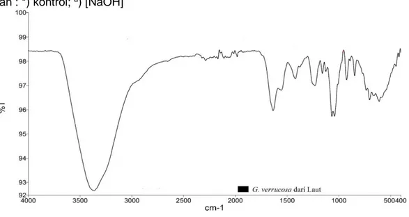 Gambar 1. Spektra IR Agar Hasil Ekstraksi Rumput Laut G. verrucosa 