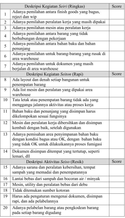Tabel 2.2 : Form Audit Checklist 5S dan Safety (keselamatan kerja) 