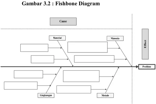 Gambar 3.2 : Fishbone Diagram 