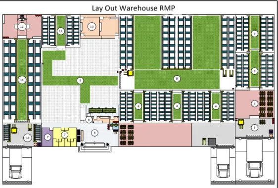 Gambar 4.1 : Layout Warehouse 