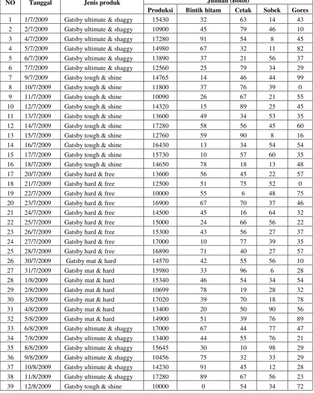 Tabel 4.1. Data Pengamatan 
