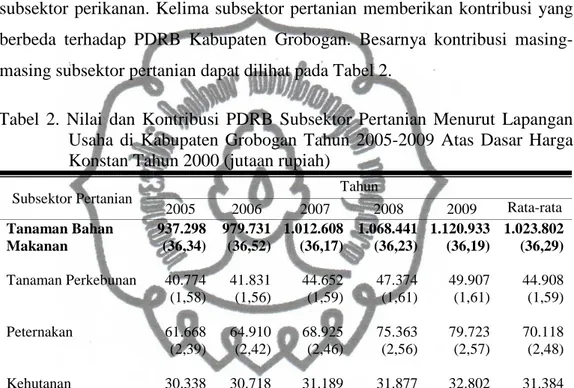 Tabel  2.  Nilai  dan  Kontribusi  PDRB  Subsektor  Pertanian  Menurut  Lapangan  Usaha  di  Kabupaten  Grobogan  Tahun  2005-2009  Atas  Dasar  Harga  Konstan Tahun 2000 (jutaan rupiah)  