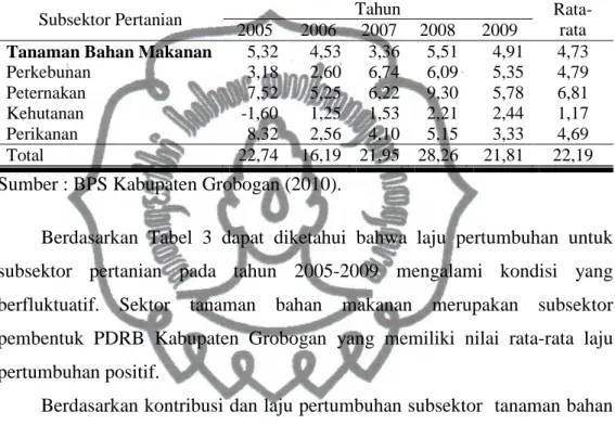 Tabel 3.  Laju Pertumbuhan PDRB Subsektor Pertanian Kabupaten Grobogan,  2005-2009 (dalam persen) 