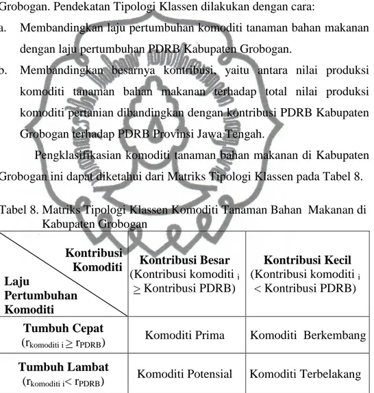 Tabel 8. Matriks Tipologi Klassen Komoditi Tanaman Bahan  Makanan di  Kabupaten Grobogan     Kontribusi     Komoditi  Laju  Pertumbuhan  Komoditi  Kontribusi Besar  (Kontribusi komoditi  i   &gt; Kontribusi PDRB)  Kontribusi Kecil  (Kontribusi komoditi  i&