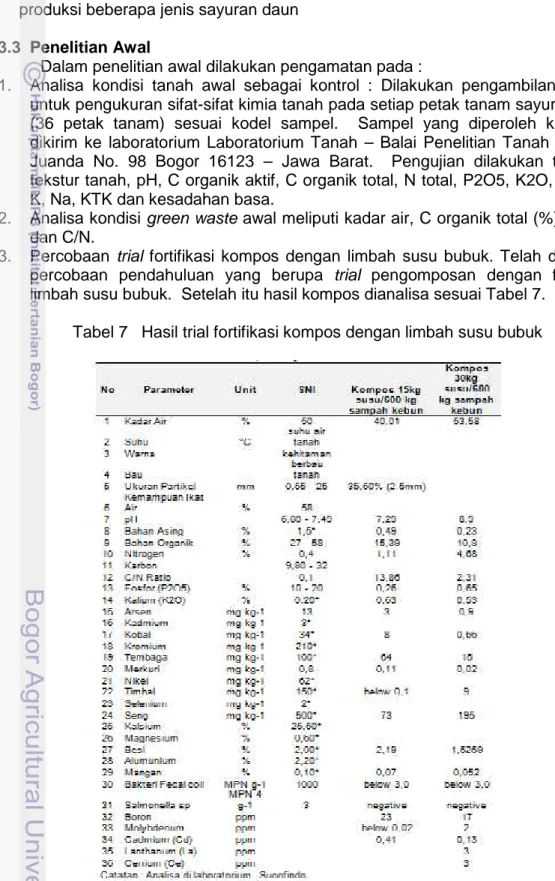 Tabel 7 Hasil trial fortifikasi kompos dengan limbah susu bubuk