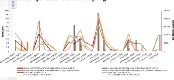 Gambar 9  Pola hubungan VCI dan CH rata-rata bulanan Kecamatan Krangkeng 