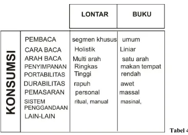 Tabel 4   