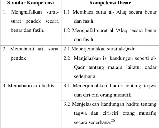 Tabel 1. Standar Kompetensi dan Kompetensi Dasar Qur’an Hadits   Kelas V semester II Madrasah Ibtidaiyah  