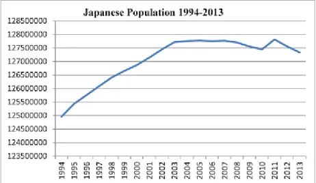 Grafik 4.2 Grafik Pertumbuhan GDP Jepang 1994-2012 