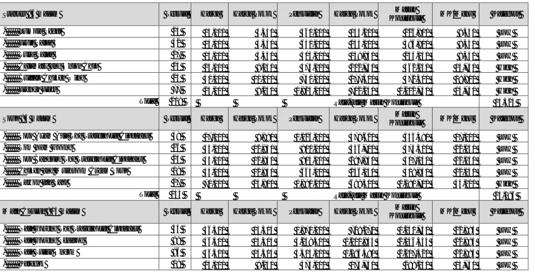 Tabel 2. Marjin Kontribusi Menu Makanan   Periode Februari – April 2014 