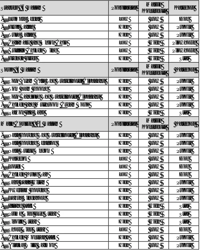 Tabel 3. Klasifikasi Menu Makanan  Periode Februari – April 2014 