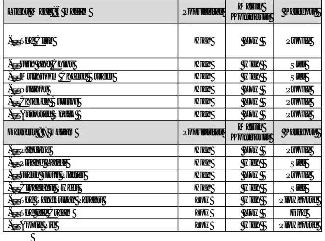 Tabel 4. Kelompok Klasifikasi Menu Makanan  Periode Februari – April 2014 