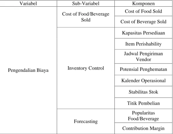 Tabel 3.1. Variabel Pengendalian Biaya yang Digunakan 