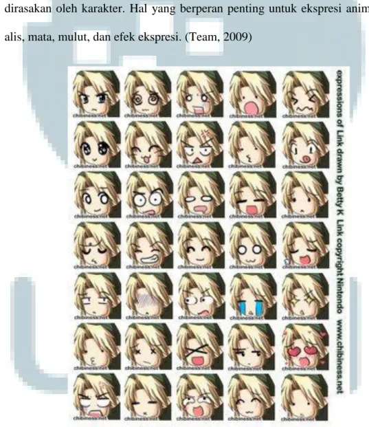 Gambar 2.3. Contoh Ekpresi Anime  ( http://t0.gstatic.com/images )
