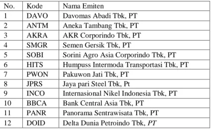 Tabel 1. Perusahaan yang Melakukan Stock split pada tahun 2007-2008 
