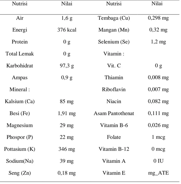 Tabel 1. Nutrisi, nilai per 100 g gula merah (Diyanti, 2002). 