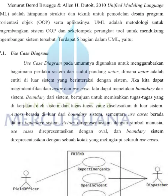 Gambar 2.2 Contoh Use Case Diagram 