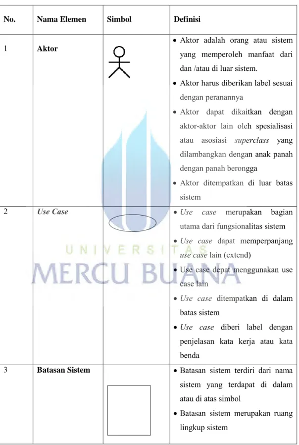 Tabel 2.1 Elemen-elemen Use Case Diagram 