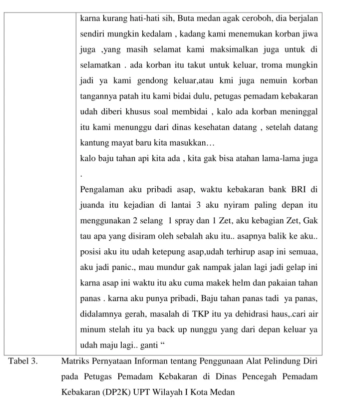 Tabel 3.  Matriks Pernyataan Informan tentang Penggunaan Alat Pelindung Diri  pada  Petugas  Pemadam  Kebakaran  di  Dinas  Pencegah  Pemadam  Kebakaran (DP2K) UPT Wilayah I Kota Medan 