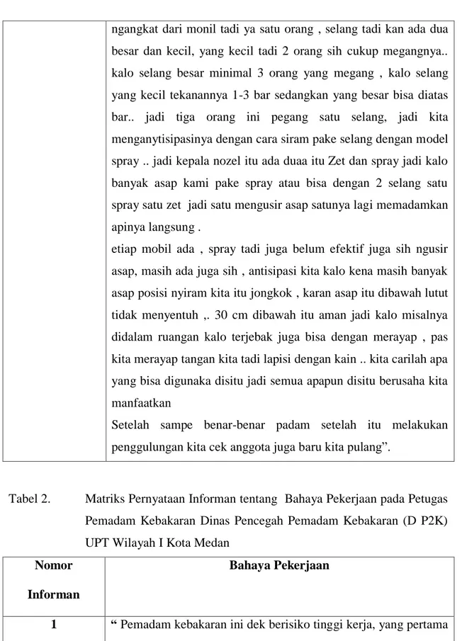 Tabel 2.  Matriks Pernyataan Informan tentang  Bahaya Pekerjaan pada Petugas  Pemadam  Kebakaran  Dinas  Pencegah  Pemadam  Kebakaran  (D  P2K)  UPT Wilayah I Kota Medan 