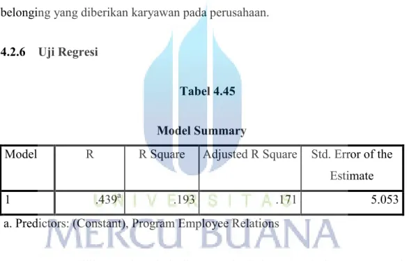 Tabel 4.45  Model Summary 