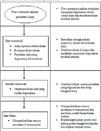 Tabel 2. SOP kebersihan crew 