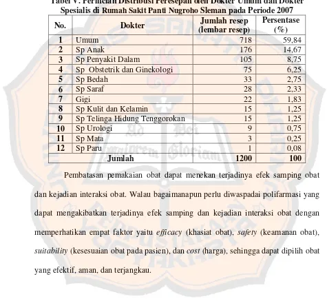 Tabel V. Perincian Distribusi Peresepan oleh Dokter Umum dan Dokter 