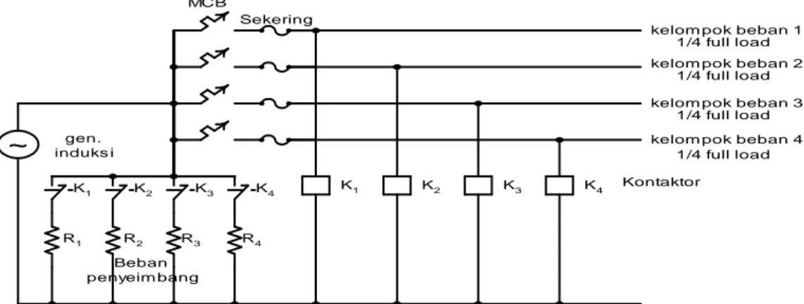 Gambar 6. Rasio sin   generator dan sin     motor serta daya generator dan daya motor sebagai  fungsi  rating daya nominal motor P n 