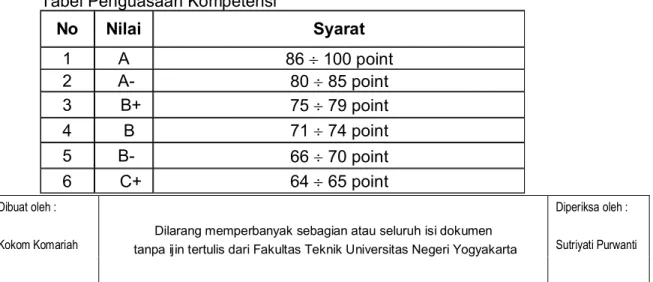 Tabel Penguasaan Kompetensi 