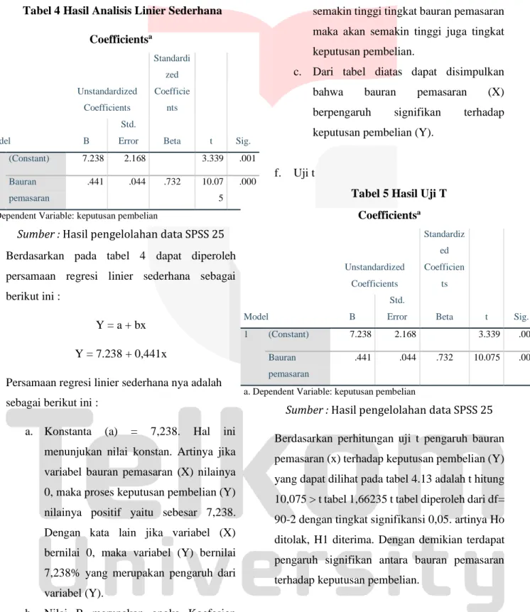 Tabel 5 Hasil Uji T  Coefficients a Model  Unstandardized Coefficients  Standardized Coefficients  t  Sig