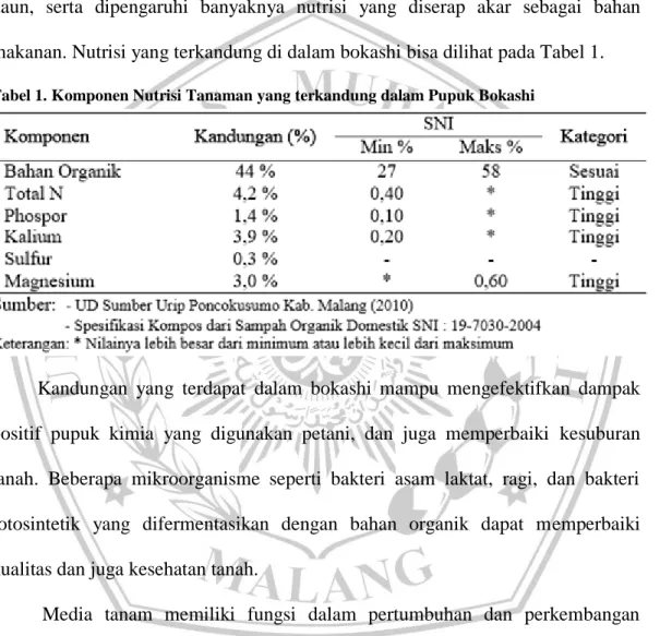 Tabel 1. Komponen Nutrisi Tanaman yang terkandung dalam Pupuk Bokashi 